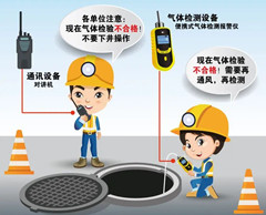 新和有限空间安全作业操作规程